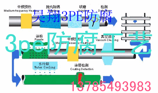 3PEӏ䓹ֱN