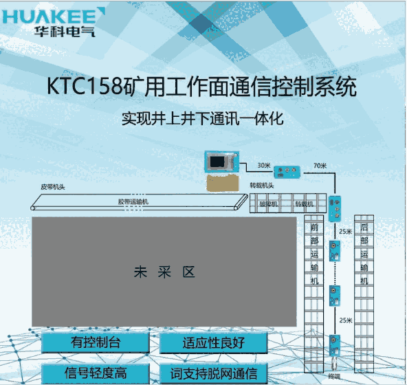 KTC158úVͨſϵy
